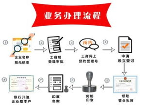 廣州工商注冊優惠活動開啟，助力企業年初高效發展