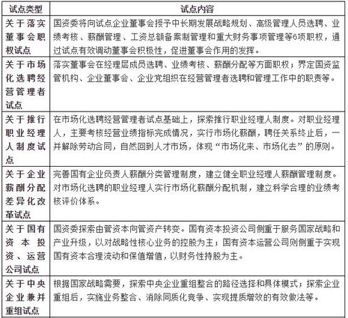 中天華溥張乾惠 國企改革政策與路徑梳理及經典案例分析