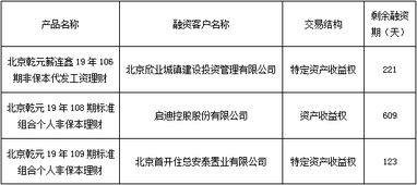 中國建設銀行 北京市分行