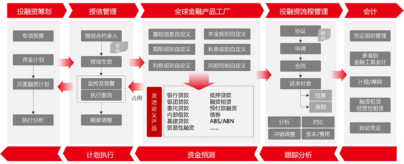 用友BIP新一代全球司庫,重塑企業資金管理新價值