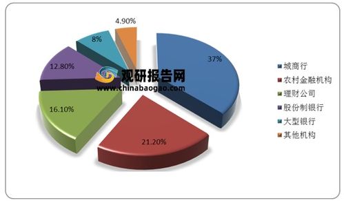 2021h1我國理財(cái)產(chǎn)品投資者數(shù)量達(dá)6137.73萬個(gè) 理財(cái)公司存續(xù)理財(cái)產(chǎn)品規(guī)模最大