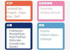 ceo和高管都沒金融背景的理財(cái)產(chǎn)品,投資安全嗎