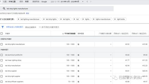 soho從0到年銷售額1000萬的獨(dú)立站是如何成功的