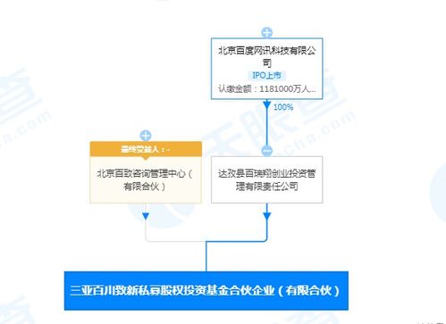 在三亞投資成立私募基金企業(yè)