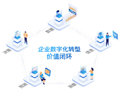 加速推廣數字化管理 賦能工業企業創新發展